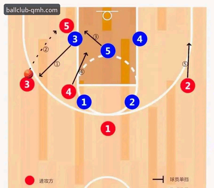 通过球盟会体育平台深度解析雷霆加时险胜活塞的操作教程