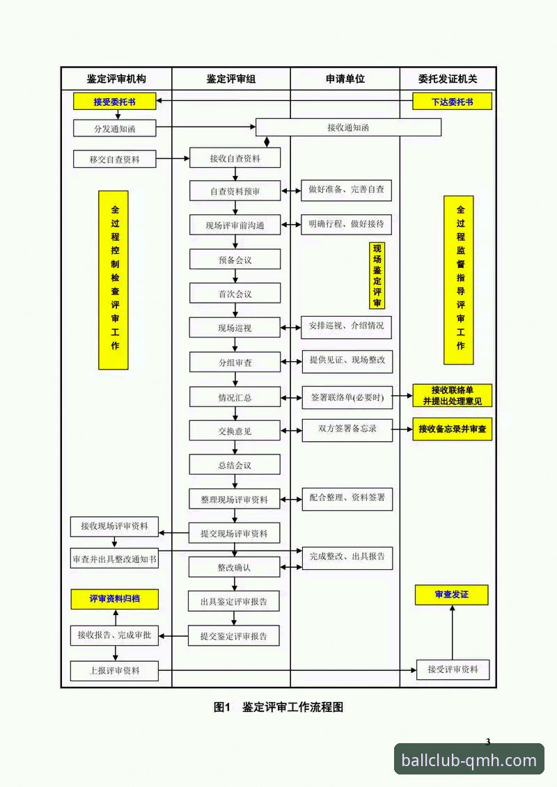 揭秘球盟会提现机制：技术评测中的资金流转真相与优化方案